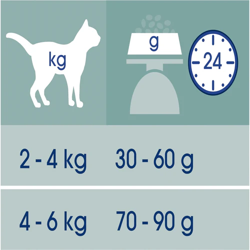 ALC91369 Cat Chow SC Sterilised 1,5kg 1/2